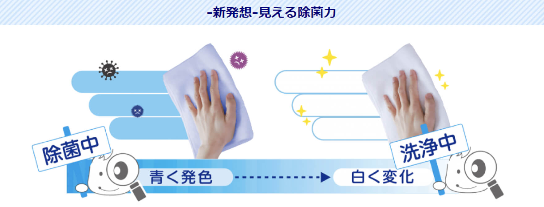 新発想 見える殺菌力