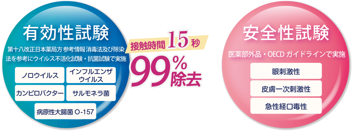 接触時間15秒で99%除去
